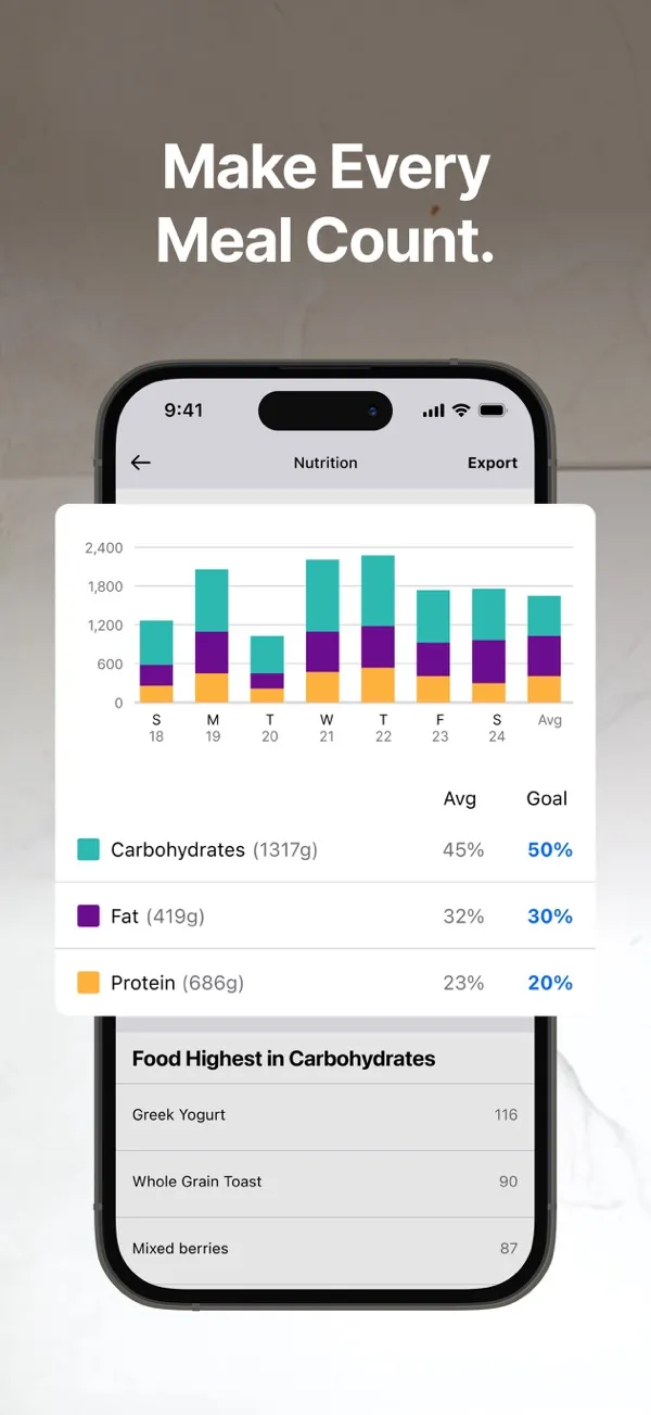 MyFitnessPal App Store screenshot of its nutrition view: daily carbohydrate, fat and protein against goals.